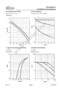 IPP100N04S4H2AKSA1 Datasheet Page 6