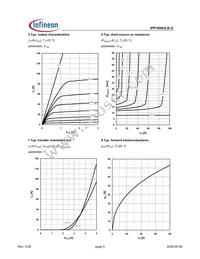 IPP10N03LB G Datasheet Page 5