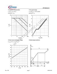 IPP10N03LB G Datasheet Page 7