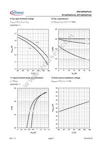 IPP120P04P404AKSA1 Datasheet Page 6