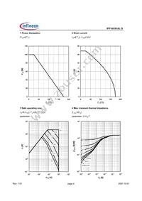 IPP16CN10LGXKSA1 Datasheet Page 4