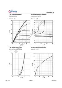 IPP16CN10LGXKSA1 Datasheet Page 5