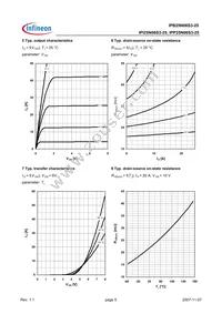 IPP25N06S325XK Datasheet Page 5