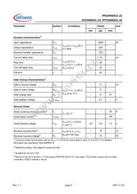 IPP25N06S3L-22 Datasheet Page 3