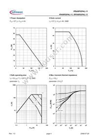 IPP45P03P4L11AKSA1 Datasheet Page 4