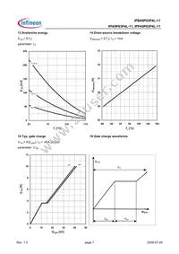 IPP45P03P4L11AKSA1 Datasheet Page 7