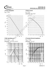 IPP47N10SL26AKSA1 Datasheet Page 4