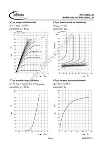 IPP47N10SL26AKSA1 Datasheet Page 5