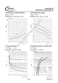 IPP47N10SL26AKSA1 Datasheet Page 6