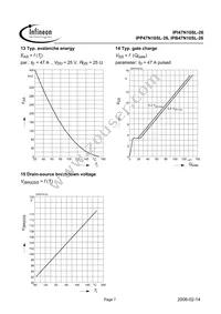 IPP47N10SL26AKSA1 Datasheet Page 7