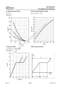 IPP77N06S3-09 Datasheet Page 7