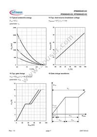 IPP80N04S303AKSA1 Datasheet Page 7