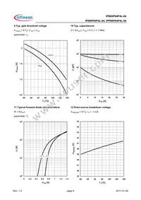 IPP80P04P4L04AKSA1 Datasheet Page 6