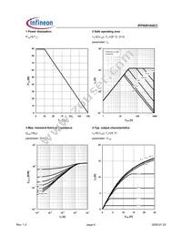 IPP90R1K0C3XK Datasheet Page 4