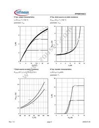 IPP90R1K0C3XK Datasheet Page 5