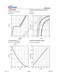 IPP90R1K0C3XK Datasheet Page 6