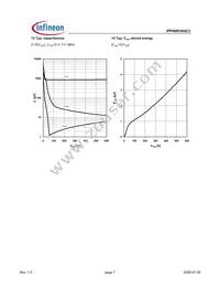 IPP90R1K0C3XK Datasheet Page 7