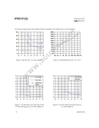 IPS0151STRL Datasheet Page 6