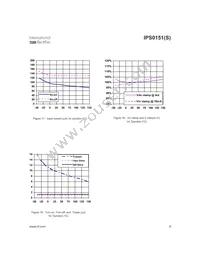 IPS0151STRL Datasheet Page 9