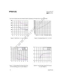 IPS021STRL Datasheet Page 6