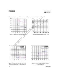 IPS022GTR Datasheet Page 6