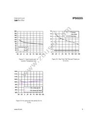 IPS022GTR Datasheet Page 9
