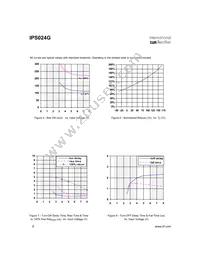 IPS024G Datasheet Page 6