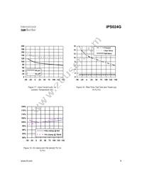 IPS024G Datasheet Page 9