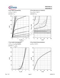 IPS031N03L G Datasheet Page 5