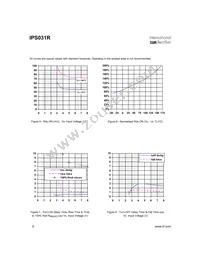 IPS031RTRL Datasheet Page 6
