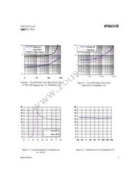 IPS031RTRL Datasheet Page 7