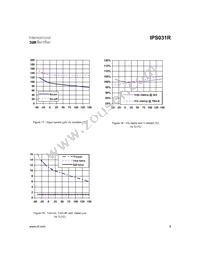 IPS031RTRL Datasheet Page 9