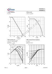 IPS040N03LGAKMA1 Datasheet Page 4