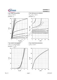 IPS040N03LGAKMA1 Datasheet Page 5