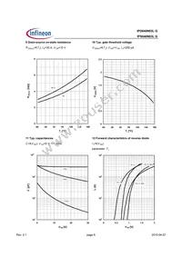 IPS040N03LGAKMA1 Datasheet Page 6