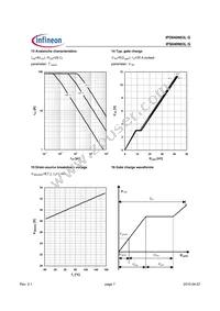 IPS040N03LGAKMA1 Datasheet Page 7