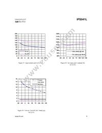 IPS041LTR Datasheet Page 9