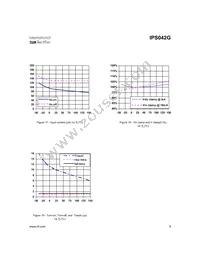 IPS042GTR Datasheet Page 9