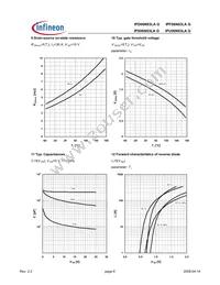 IPS06N03LA G Datasheet Page 6