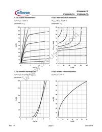 IPS06N03LZ G Datasheet Page 5