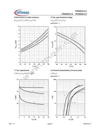 IPS06N03LZ G Datasheet Page 6