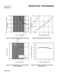 IPS1052GTRPBF Datasheet Page 6