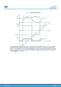 IPS160H Datasheet Page 16