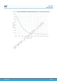 IPS160H Datasheet Page 17