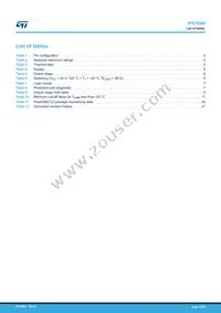 IPS160H Datasheet Page 23