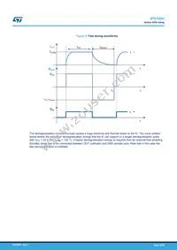 IPS160HTR Datasheet Page 16