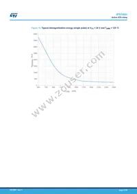 IPS160HTR Datasheet Page 17