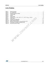 IPS161HTR Datasheet Page 3