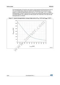 IPS161HTR Datasheet Page 20