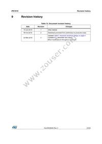 IPS161HTR Datasheet Page 23